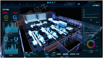 奇夢科技 服務智能制造，打造工業數字工廠第一品牌