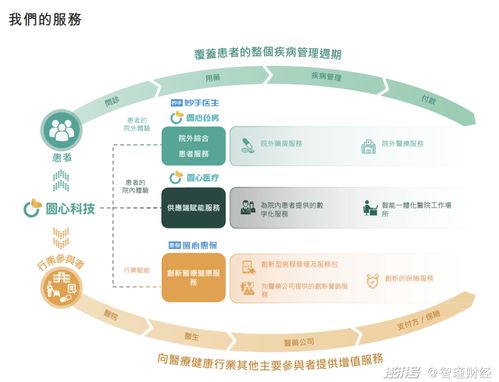 圓心科技 技術服務焦慮下的轉型之路