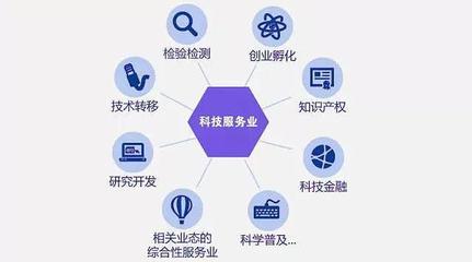 科技服務業 驅動創新的核心引擎